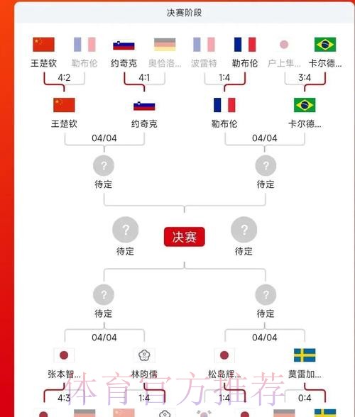 热门新闻