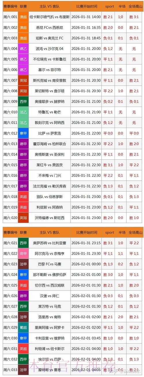 世界杯比分软件精选与深度解析 世界杯比分软件精选与深度解析