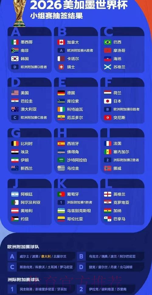 2026年世界杯投注平台推荐与分析 2026年世界杯投注平台推荐与分析
