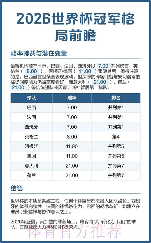 2026世界杯前瞻:预测与开户攻略深度解读 2026世界杯前瞻:预测与开户攻略深度解读